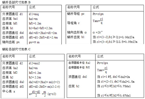 蝸輪蝸桿標(biāo)準(zhǔn)模數(shù)計(jì)算表A